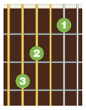 Jim Harper Designs Chord Sheet Diagram